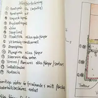 Ideritningar trädgårdsdesign GrönaVerkstan Lena Arwidsson