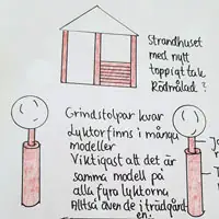 Ideritningar trädgårdsdesign GrönaVerkstan Lena Arwidsson