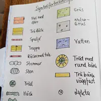 Ideritningar trädgårdsdesign GrönaVerkstan Lena Arwidsson